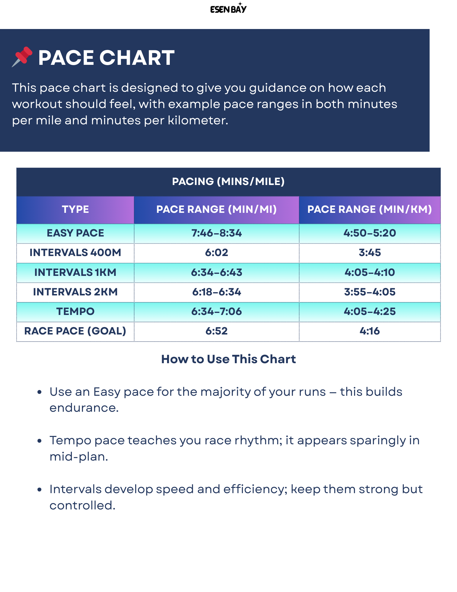 Marathon Sub-3:00 Plan