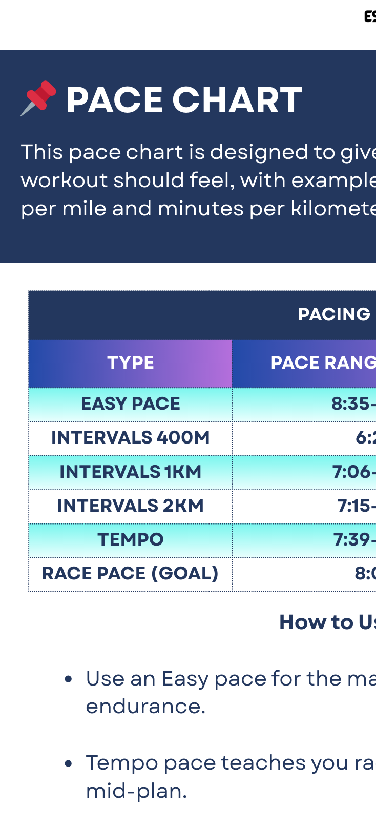 Marathon Sub-3:30 Plan