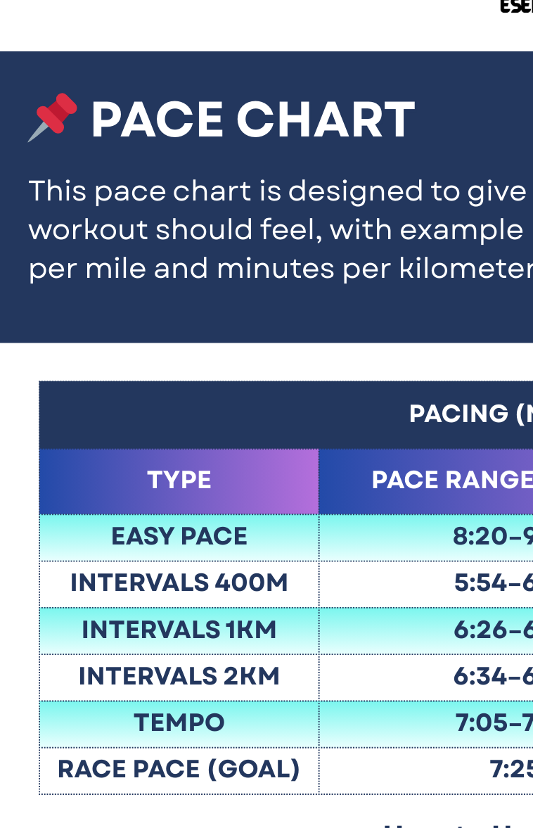 Marathon Sub-3:15 Plan