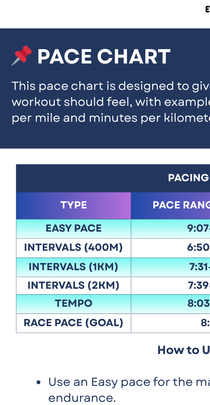 Marathon Sub-3:45 Plan
