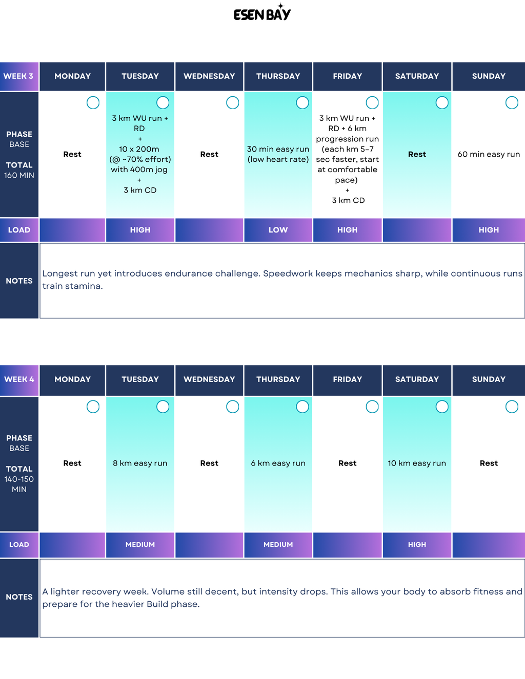 10K Intermediate Plan