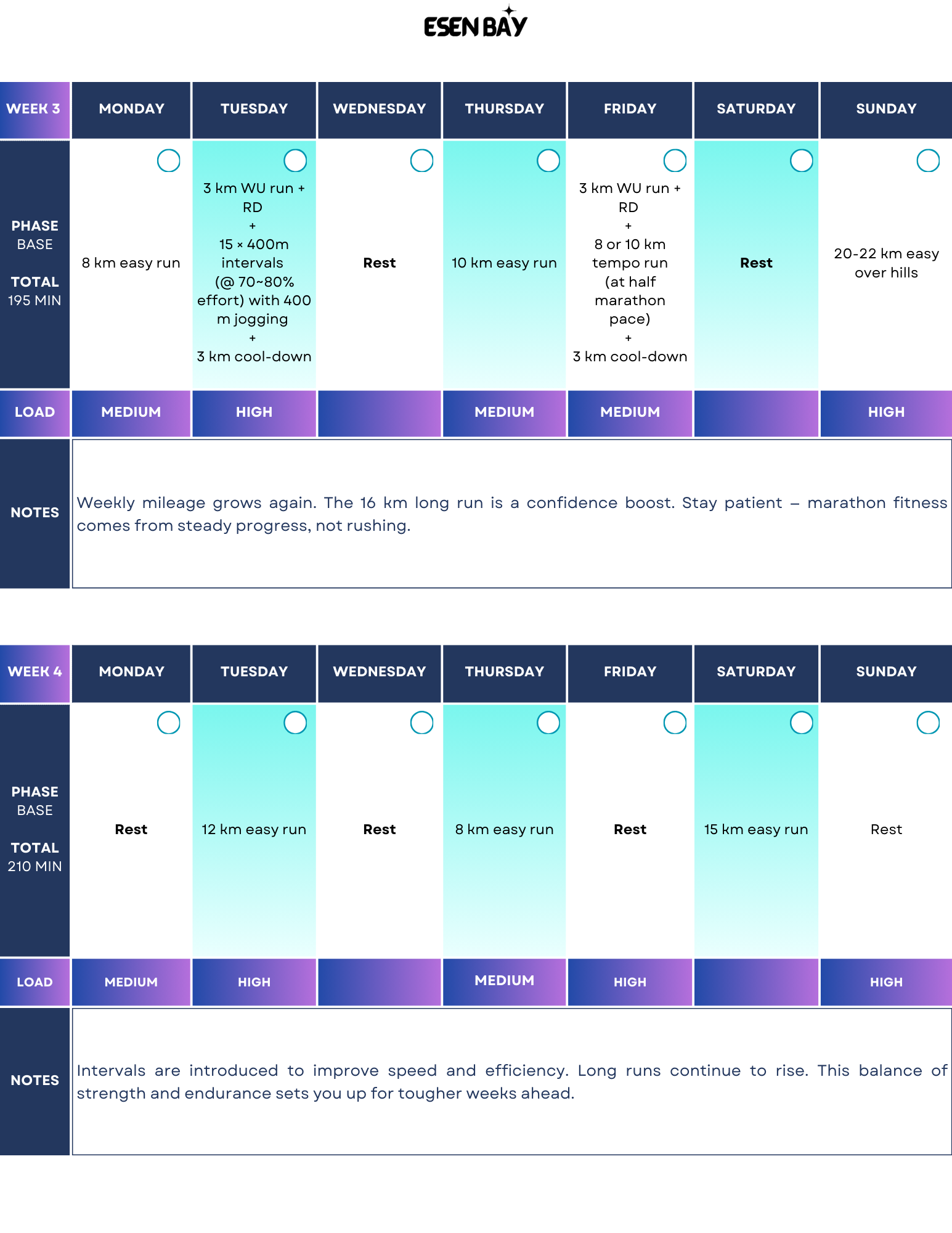 Intermediate Marathon Training Plan